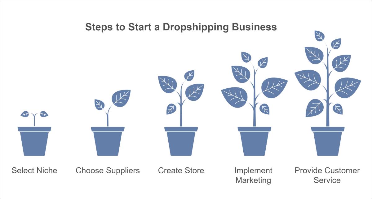 infographic-image-how-to-start-dropshipping-business